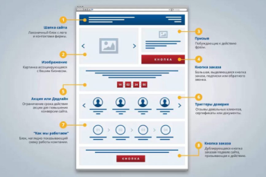 В каких случаях необходимо создать одностраничник, стоимость одностраничного сайта в Молдове, лэндинг под ключ Кишинев от Studio Webmaster ☎️️ +(373) 60-10-6666