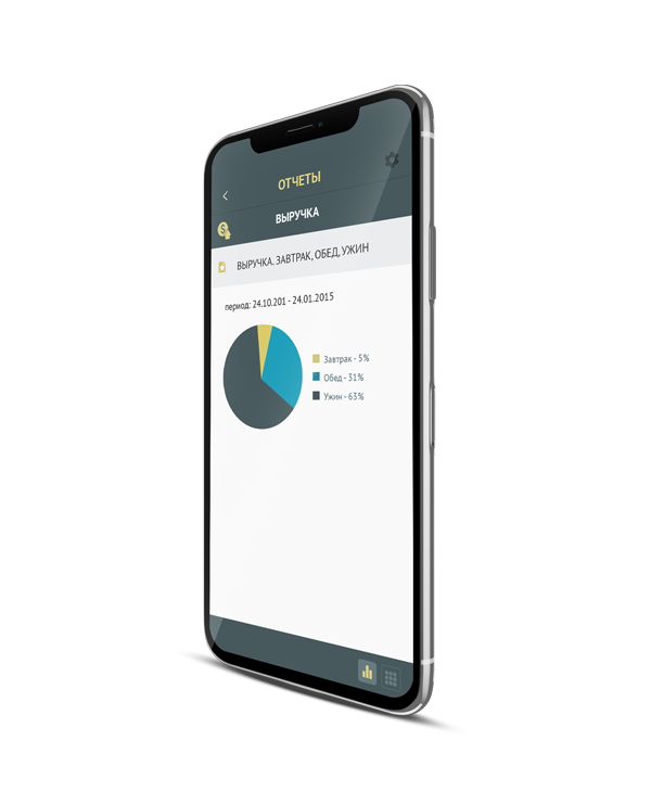 The creation of a simple mobile application Implementation of the BarBOSS Dashboard mobile app for business from Studio webmaster