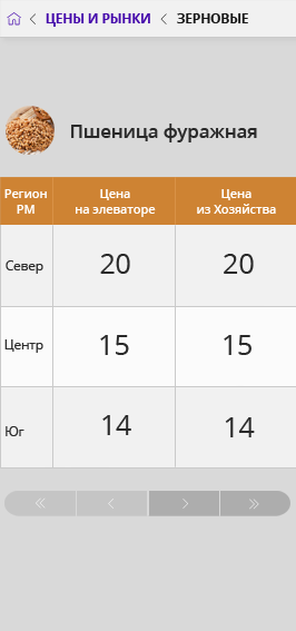 Стоимость товаров в приложении Sell Hoss
