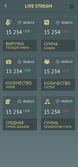 Data provided by the BarBOSS Dashboard app
