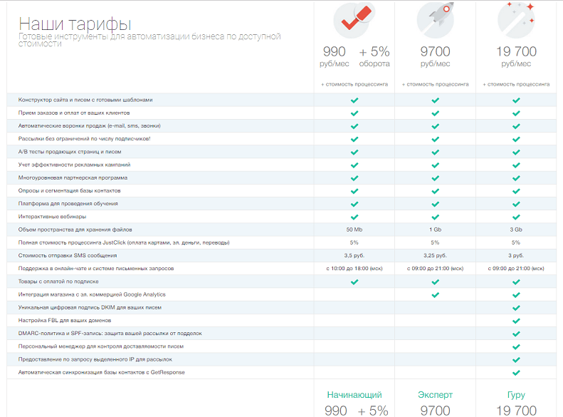 Tariff plan of the Justclick email service
