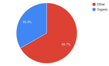 Promotion of the website of tourist services