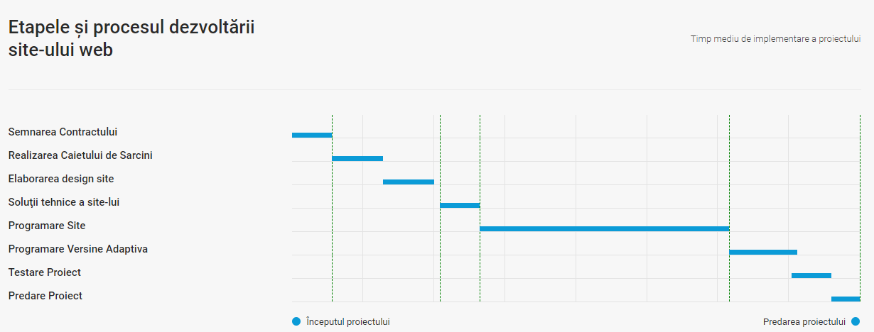 The main thematic blocks of the commercial proposal