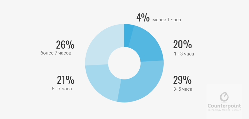 Разработка мобильных приложений ᐈ Мобильные приложения - первый блок - 0