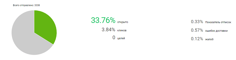 Email-distribuire în spam: motivile şi cum de luptat cu aceasta?