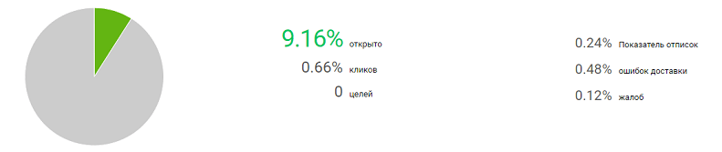 Email-distribuire în spam: motivile şi cum de luptat cu aceasta?