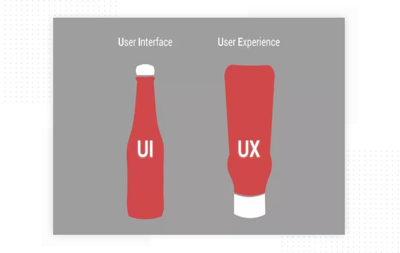 What is UX/UI design? Define concepts and identify differences