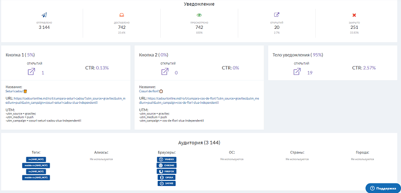 The process of creating push notifications in the Gravitec service